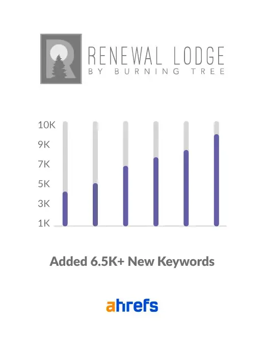 Behavioral Health Marketing