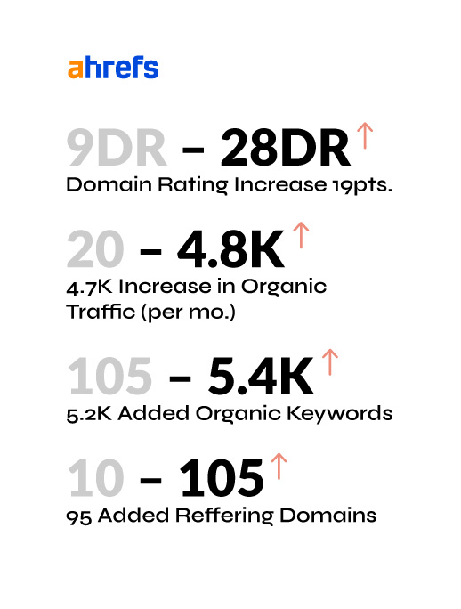 Website SEO Statistics