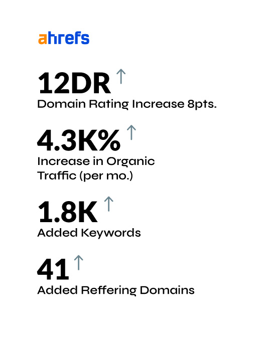 SEO Achievements