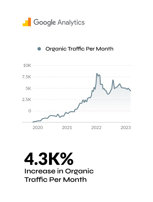 SEO Achievements