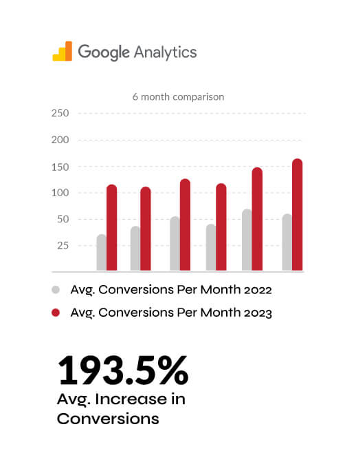 Website SEO Statistics