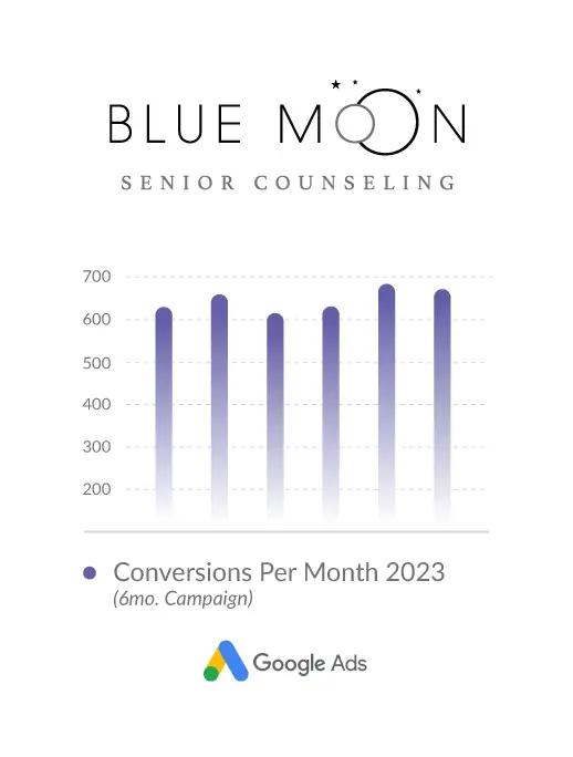 Behavioral Health Marketing