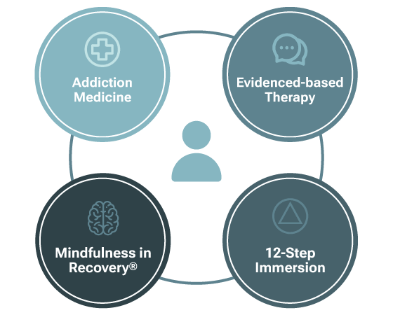 Renewal Lodge Web Design   Infographics