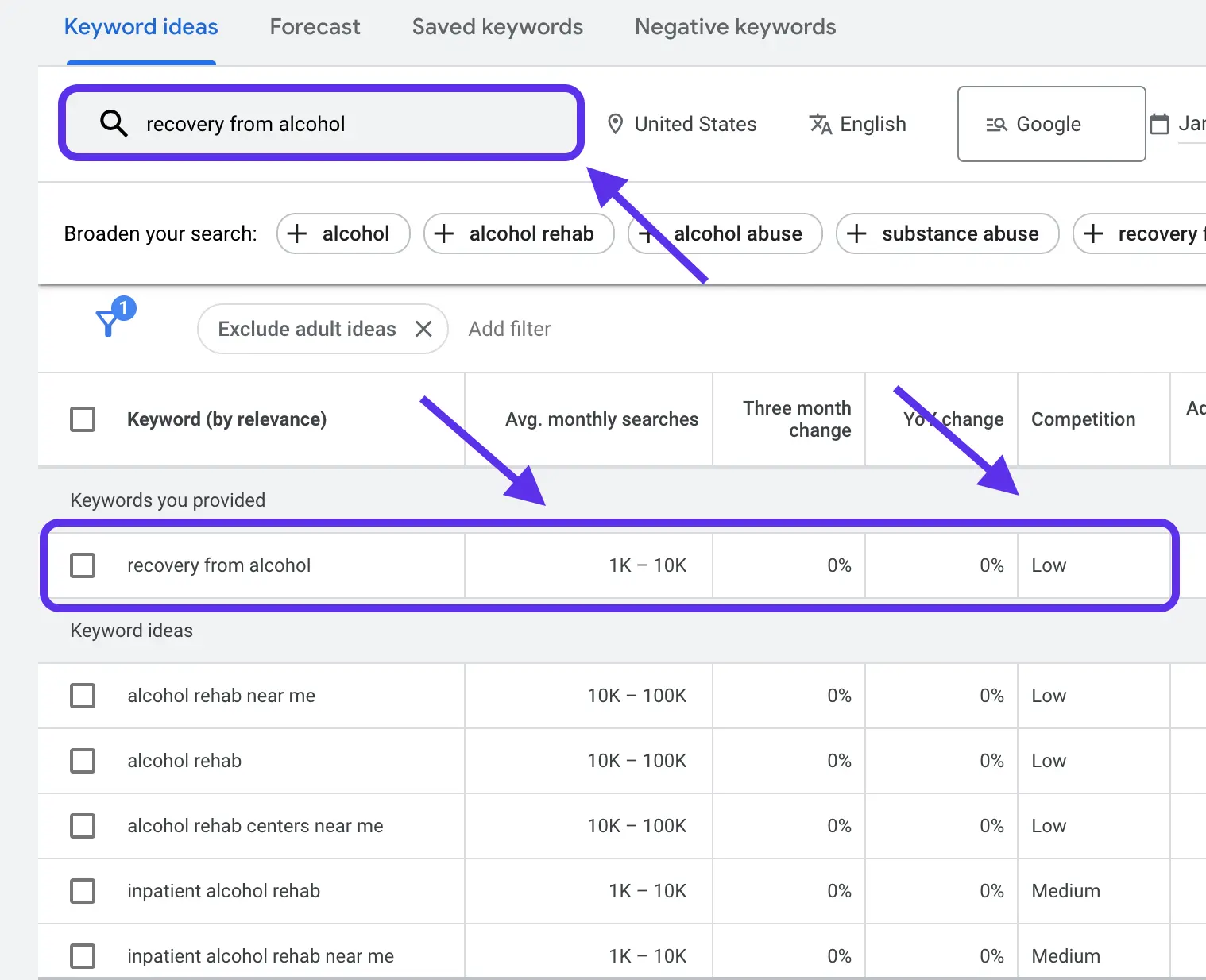 Keyword research tool