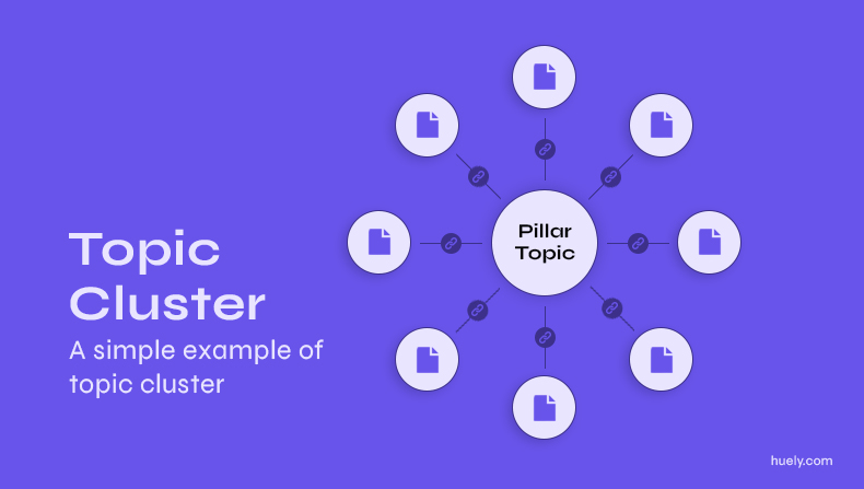Topic cluster diagram