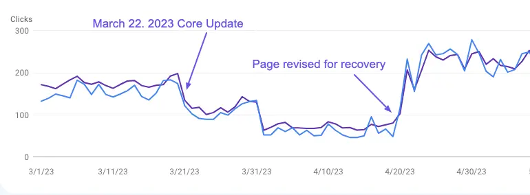 Google Algorithm Recovery Case Studies algorithm updates